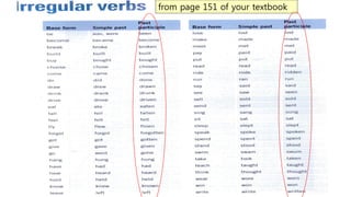 from page 151 of your textbook
 