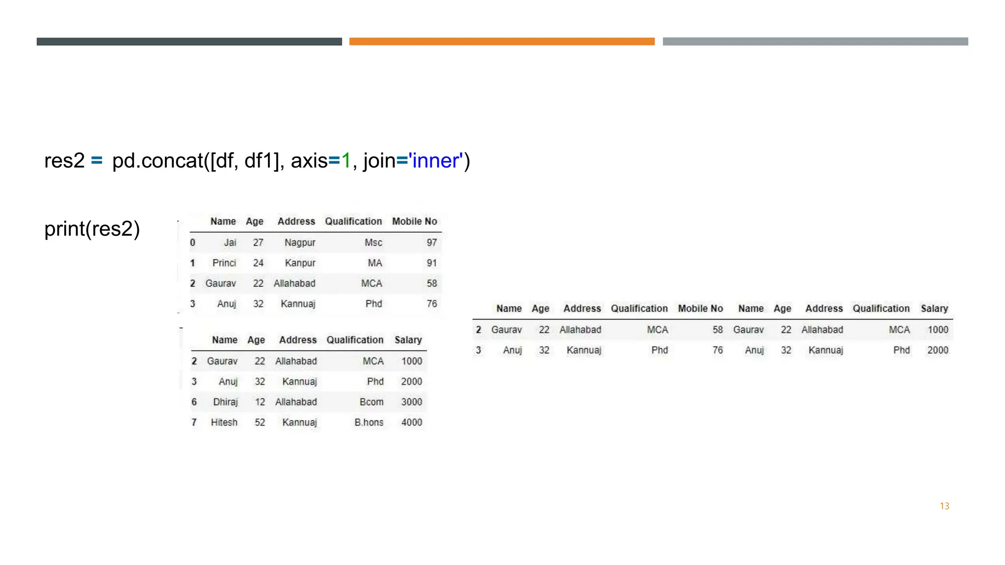 13
res2 = pd.concat([df, df1], axis=1, join='inner')
print(res2)
 