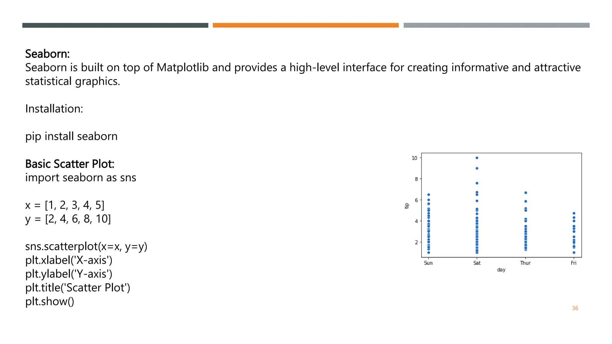 Seaborn:
Seaborn is built on top of Matplotlib and provides a high-level interface for creating informative and attractive
statistical graphics.
Installation:
pip install seaborn
Basic Scatter Plot:
import seaborn as sns
x = [1, 2, 3, 4, 5]
y = [2, 4, 6, 8, 10]
sns.scatterplot(x=x, y=y)
plt.xlabel('X-axis')
plt.ylabel('Y-axis')
plt.title('Scatter Plot')
plt.show() 36
 