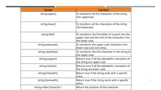 Syntax Function
string.upper() To transform all the characters of the string
into uppercase.
string.lower() To transform all the characters of the string
into lowercase.
string.title() To transform the first letter of a word into the
upper case and the rest of the characters into
the lower case.
string.swapcase() To transform the upper case characters into
lower case and vice versa.
string.capitalize() To transform the first character in the string to
the upper case.
string.isupper() Returns true if all the alphabetic characters of
the string are upper case.
string.islower() Returns true if all the alphabetic characters of
the string are lower case.
string.Endswith() Return true if the string ends with a specific
value.
string.Startswith() Return true if the string starts with a specific
value.
string.index(‘character’) Return the position of the character.
31
 