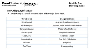 Unit 4 Working with Views & Fragments.pptx