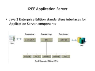 J2EE Application Server

• Java 2 Enterprise Edition standardizes interfaces for
  Application Server components
 