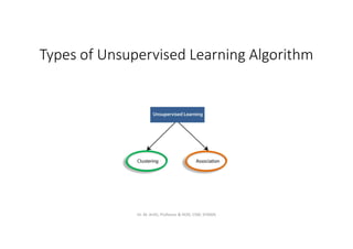 Types of Unsupervised Learning Algorithm
Dr. M. Arthi, Professor & HOD, CSM, SITAMS
 