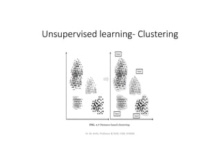 Unsupervised learning- Clustering
Dr. M. Arthi, Professor & HOD, CSM, SITAMS
 