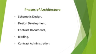 Phases of Architecture
• Schematic Design,
• Design Development,
• Contract Documents,
• Bidding,
• Contract Administration.
 