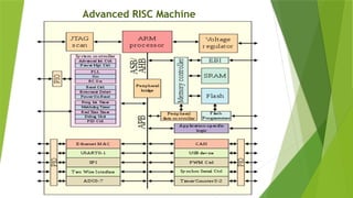 Advanced RISC Machine
 