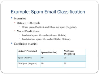Comprehensive Overview of Data Mining Classification Algorithms and ...