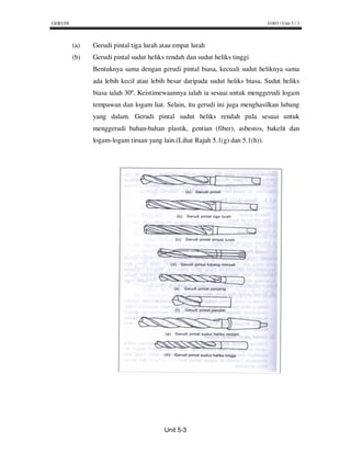 GERUDI                                                                         J1003 / Unit 5 / 3




         (a)   Gerudi pintal tiga lurah atau empat lurah
         (b)   Gerudi pintal sudut heliks rendah dan sudut heliks tinggi
               Bentuknya sama dengan gerudi pintal biasa, kecuali sudut heliknya sama
               ada lebih kecil atau lebih besar daripada sudut heliks biasa. Sudut heliks
               biasa ialah 30º. Keistimewaannya ialah ia sesuai untuk menggerudi logam
               tempawan dan logam liat. Selain, itu gerudi ini juga menghasilkan lubang
               yang dalam. Gerudi pintal sudut heliks rendah pula sesuai untuk
               menggerudi bahan-bahan plastik, gentian (fiber), asbestos, bakelit dan
               logam-logam tiruan yang lain.(Lihat Rajah 5.1(g) dan 5.1(h)).




                                         Unit 5-3
 