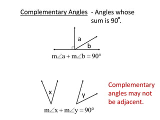 Complementary Angles- Angles whosesum is 90 .abComplementary angles may notbe adjacent.xy