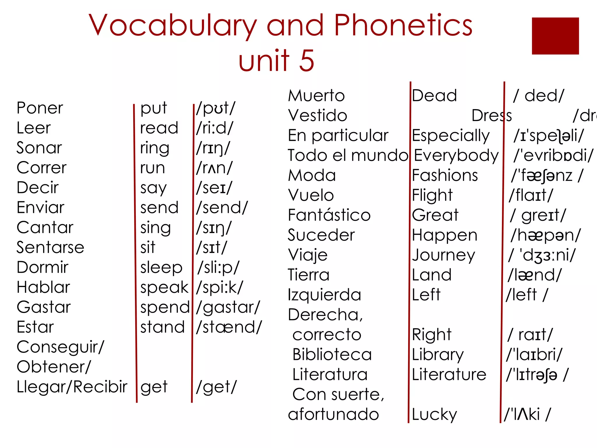 Vocabulary and Phonetics unit 5  Poner  put  /pʊt/ Leer  read  /ri:d/ Sonar  ring  /rɪŋ/ Correr  run  /rʌn/ Decir  say  /seɪ/ Enviar  send  /send/ Cantar  sing  /sɪŋ/ Sentarse  sit  /sɪt/ Dormir  sleep  /sli:p/ Hablar  speak  /spi:k/ Gastar  spend  /gastar/ Estar  stand  /stænd/ Conseguir/ Obtener/ Llegar/Recibir  get  /get/ Muerto  Dead   / ded/  Vestido  Dress    /dres /  En particular   Especially  /ɪ'speʅəli/ Todo el mundo Everybody  /'evribɒdi/  Moda  Fashions  /'fᴂʃənz /  Vuelo   Flight  /flaɪt/  Fantástico  Great  / greɪt/ Suceder   Happen  /h ᴂ pən/ Viaje   Journey  / 'dʒɜːni/  Tierra  Land  /l ᴂ nd/  Izquierda   Left  /left /  Derecha,  correcto   Right  / raɪt/ Biblioteca   Library  /'laɪbri/ Literatura   Literature  /'lɪtrəʃə / Con suerte,  afortunado   Lucky  /'lɅki / 