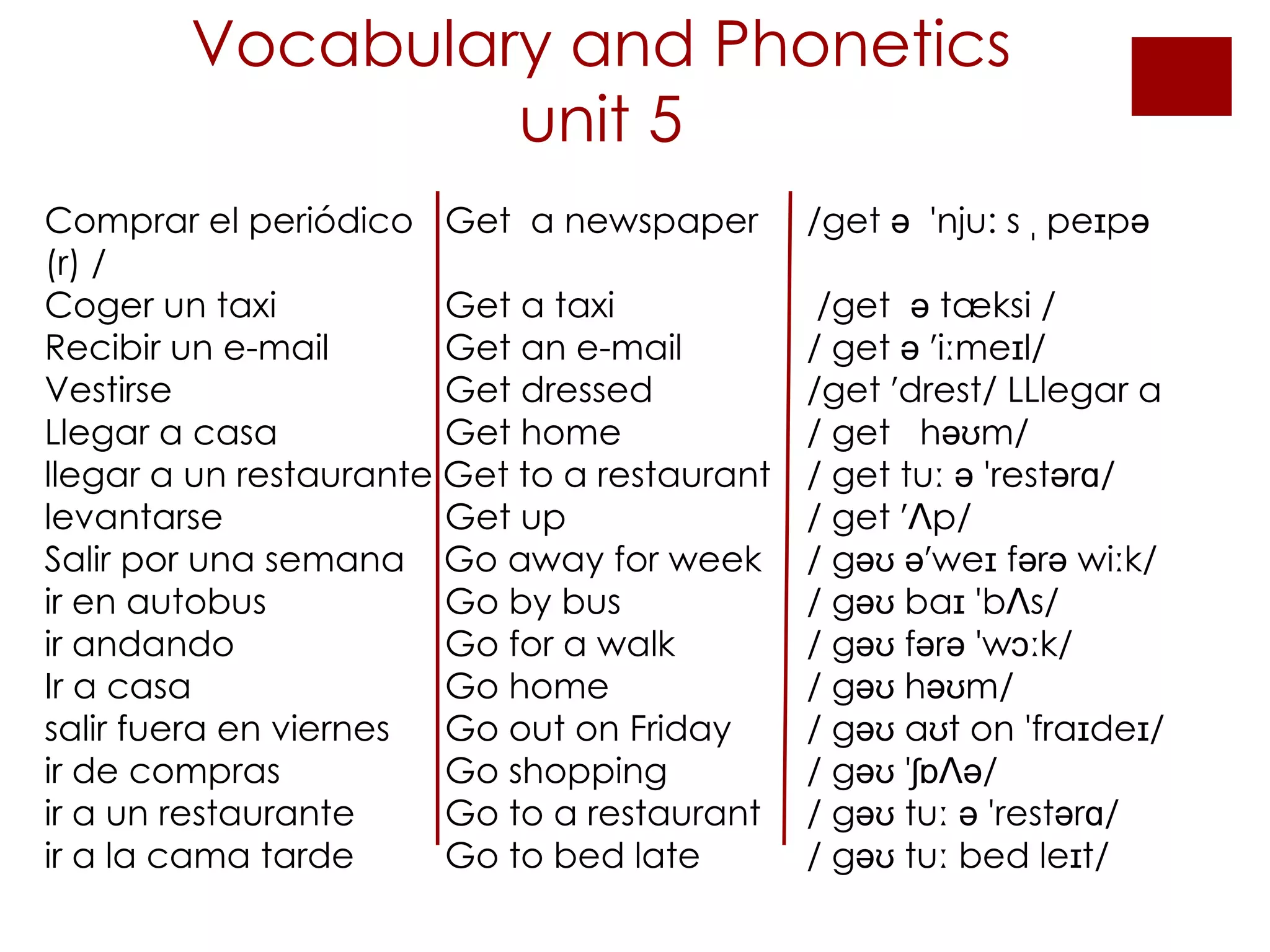 Vocabulary and Phonetics unit 5 Comprar el periódico    Get  a newspaper /get ə  'nju: s ˌ peɪpə (r) / Coger un taxi    Get a taxi  /get  ə tæksi /   Recibir un e-mail    Get an e-mail  / get ə ʹiːmeɪl/  Vestirse    Get dressed  /get ʹdrest/  LL legar a Llegar a casa    Get home / get  həʊm/  llegar a un restaurante Get to a restaurant  / get tuː ə 'restərɑ/  levantarse    Get up / get ʹɅp/  Salir por una semana  Go away for week / gəʊ əʹweɪ fərə wiːk/  ir en autobus    Go by bus / gəʊ baɪ 'bɅs/  ir andando   Go for a walk / gəʊ fərə 'wɔːk/  Ir a casa   Go home / gəʊ həʊm/  salir fuera en viernes    Go out on Friday / gəʊ aʊt on 'fraɪdeɪ/ ir de compras    Go shopping / gəʊ 'ʃɒɅə/  ir a un restaurante    Go to a restaurant / gəʊ tuː ə 'restərɑ/  ir a la cama tarde    Go to bed late / gəʊ tuː bed leɪt/  