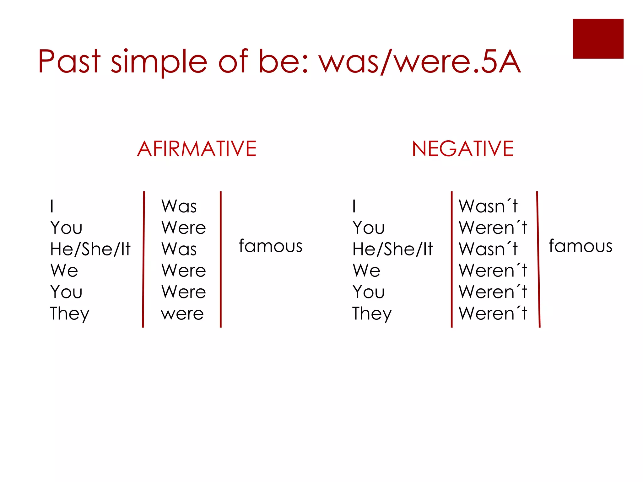 Past simple of be: was/were.5A AFIRMATIVE NEGATIVE I You He/She/It We You They Was Were Was Were Were were famous I You He/She/It We You They Wasn´t Weren´t Wasn´t Weren´t Weren´t Weren´t famous 