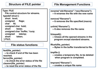 Structure of FILE pointer Type: FILE File control structure for streams. typedef struct { short  level; unsigned  flags; char  fd; unsigned char  hold; short  bsize; unsigned char *buffer, *curp; unsigned  istemp; short  token; } FILE; rename(“old-filename",”new-filename"); -- It renames the file with the new name remove(“filename") -- It removes the file specified (macro) unlink(“filename"); -- It also removes the file name fcloseall(); -- Closes all the opened streams in the  program except standard streams. fflush(file_pointer) -- Bytes in the buffer transferred to file. tmpfile () -- creates a temporary file, to be deleted  when program is completed. tmpnam(“filename”) -- creates a unique file name File Management Functions feof(file_pointer) -- to check if end of file has been reached. ferror(file_pointer) -- to check the error status of the file clearerr(file_pointer) -- to reset the error status of the file File status functions 