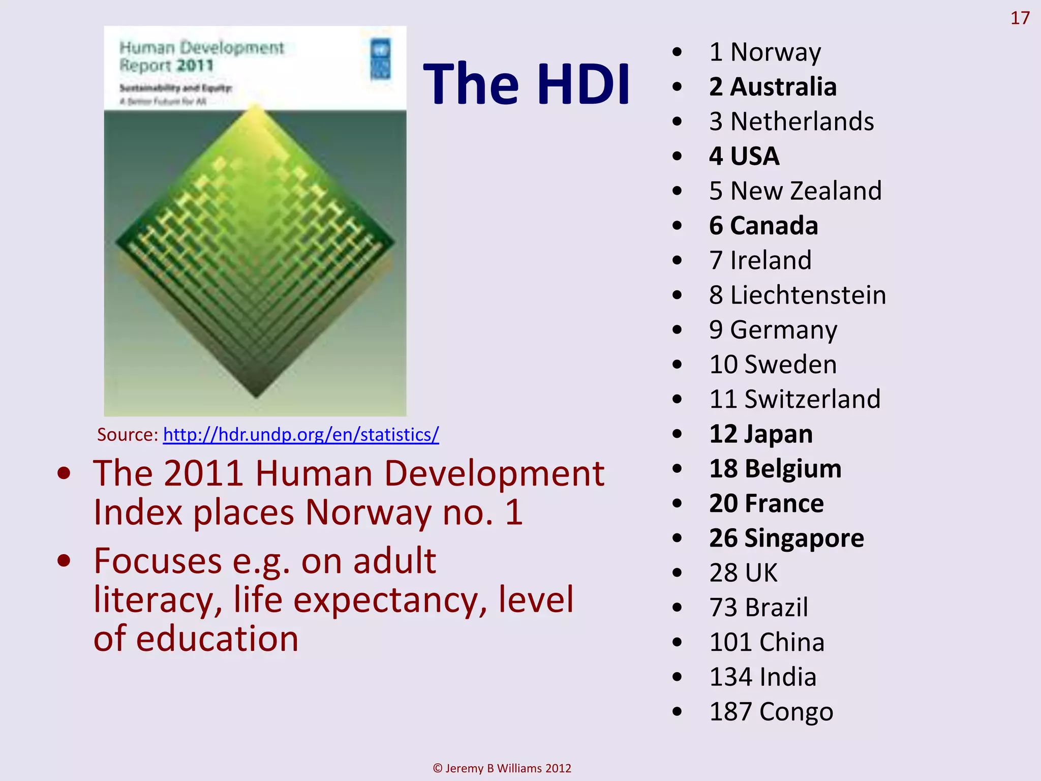 17
                                                                      •   1 Norway
                                         The HDI                      •
                                                                      •
                                                                          2 Australia
                                                                          3 Netherlands
                                                                      •   4 USA
                                                                      •   5 New Zealand
                                                                      •   6 Canada
                                                                      •   7 Ireland
                                                                      •   8 Liechtenstein
                                                                      •   9 Germany
                                                                      •   10 Sweden
                                                                      •   11 Switzerland
  Source: http://hdr.undp.org/en/statistics/                          •   12 Japan
• The 2011 Human Development                                          •   18 Belgium
  Index places Norway no. 1                                           •   20 France
                                                                      •   26 Singapore
• Focuses e.g. on adult                                               •   28 UK
  literacy, life expectancy, level                                    •   73 Brazil
  of education                                                        •   101 China
                                                                      •   134 India
                                                                      •   187 Congo
                                           © Jeremy B Williams 2012
 