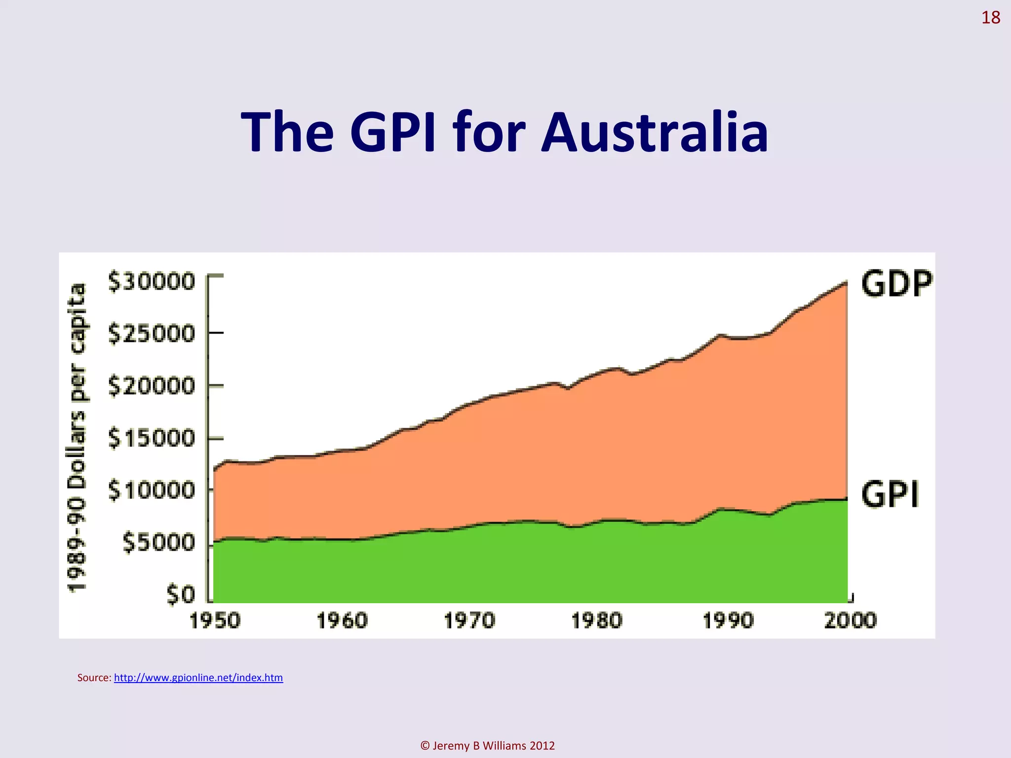 18




                                 The GPI for Australia




Source: http://www.gpionline.net/index.htm




                                             © Jeremy B Williams 2012
 