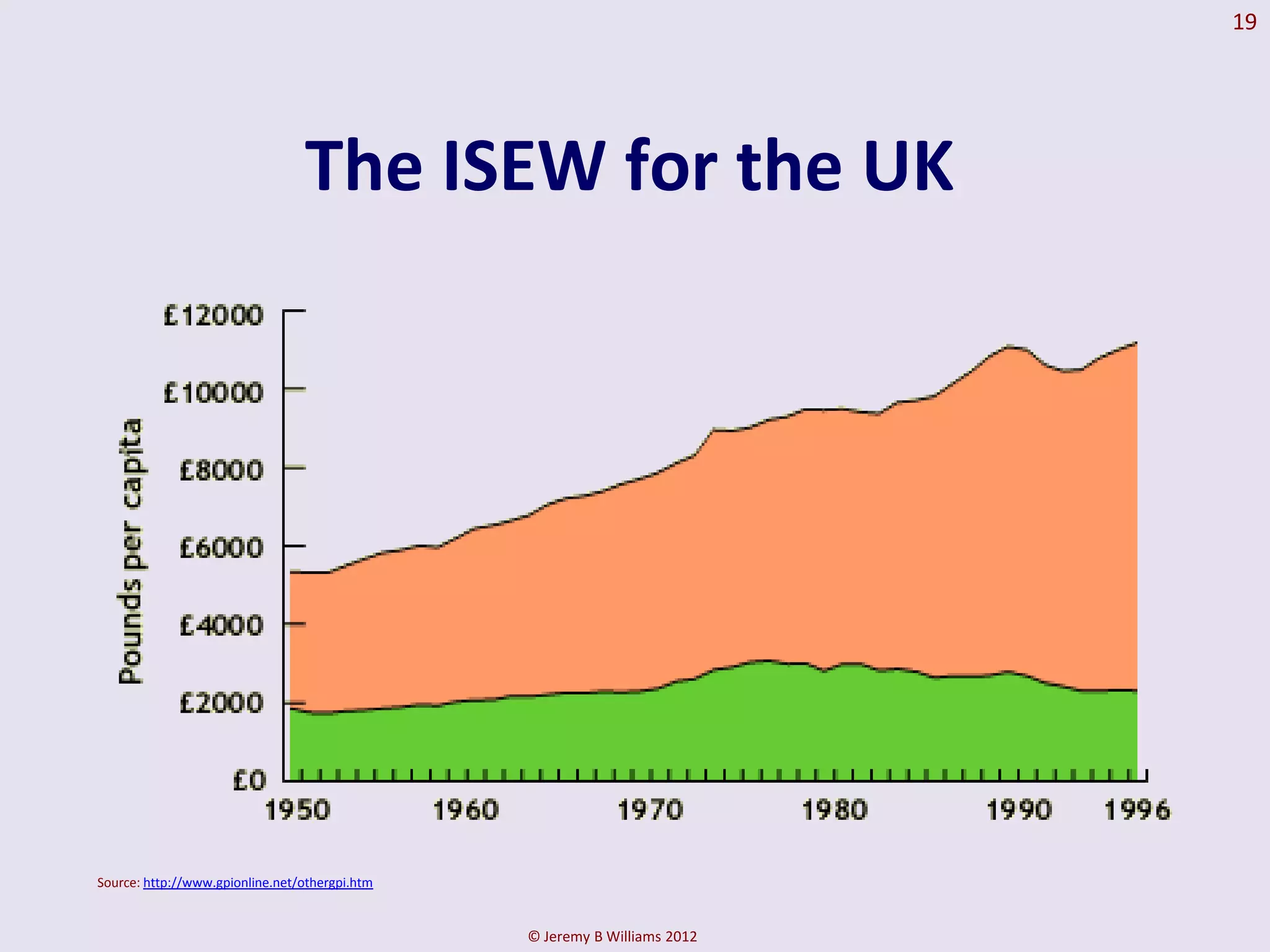 19




                                 The ISEW for the UK




Source: http://www.gpionline.net/othergpi.htm


                                                © Jeremy B Williams 2012
 
