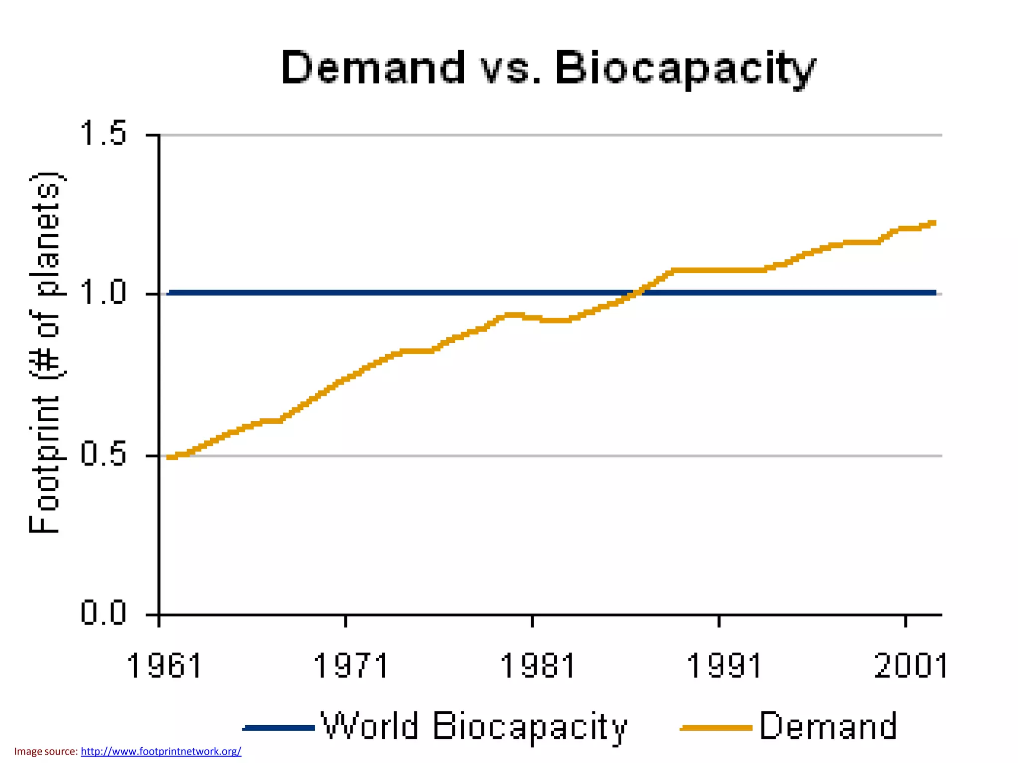 34




Image source: http://www.footprintnetwork.org/   © Jeremy B Williams 2012
 