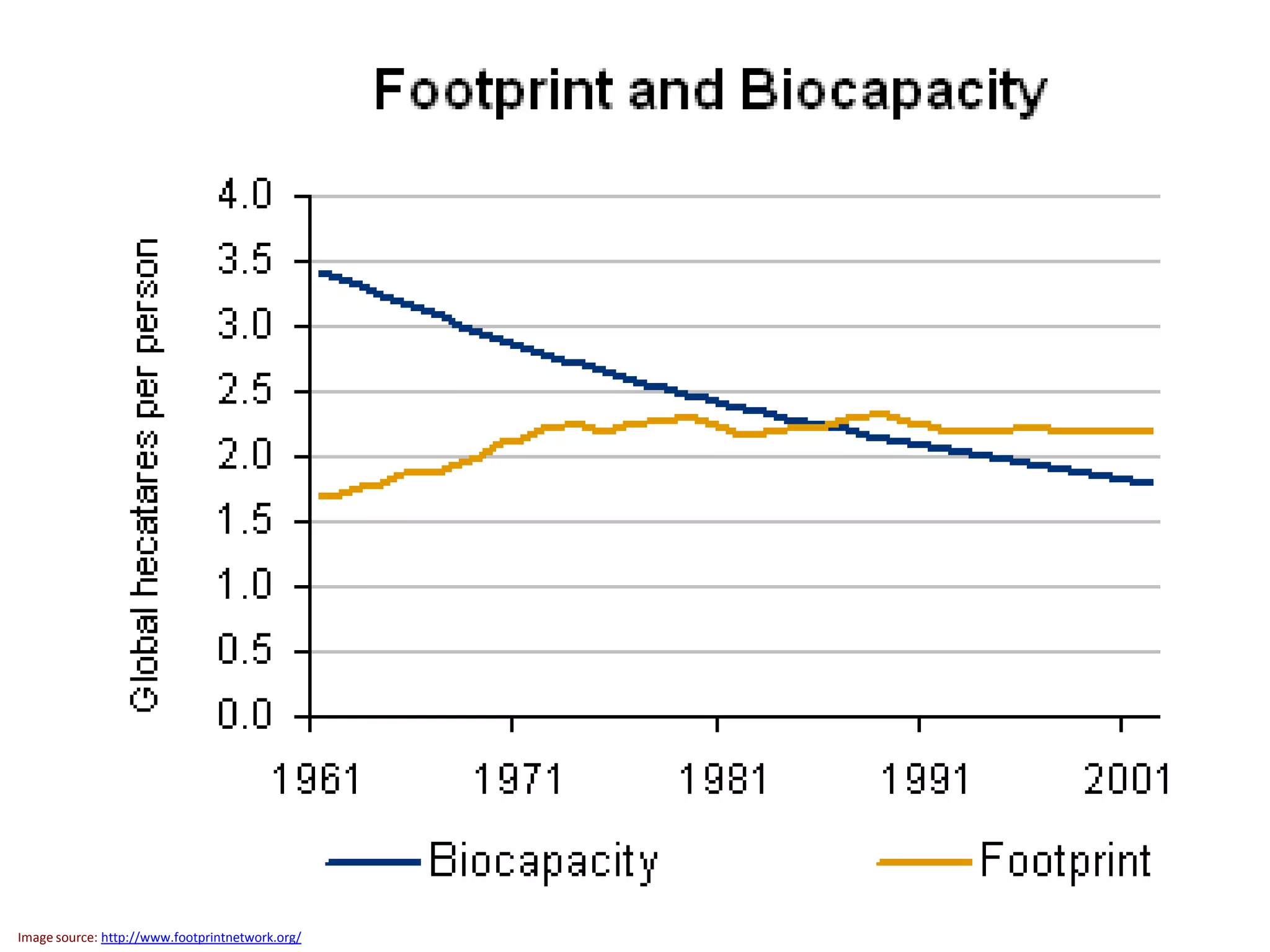 35




Image source: http://www.footprintnetwork.org/   © Jeremy B Williams 2012
 