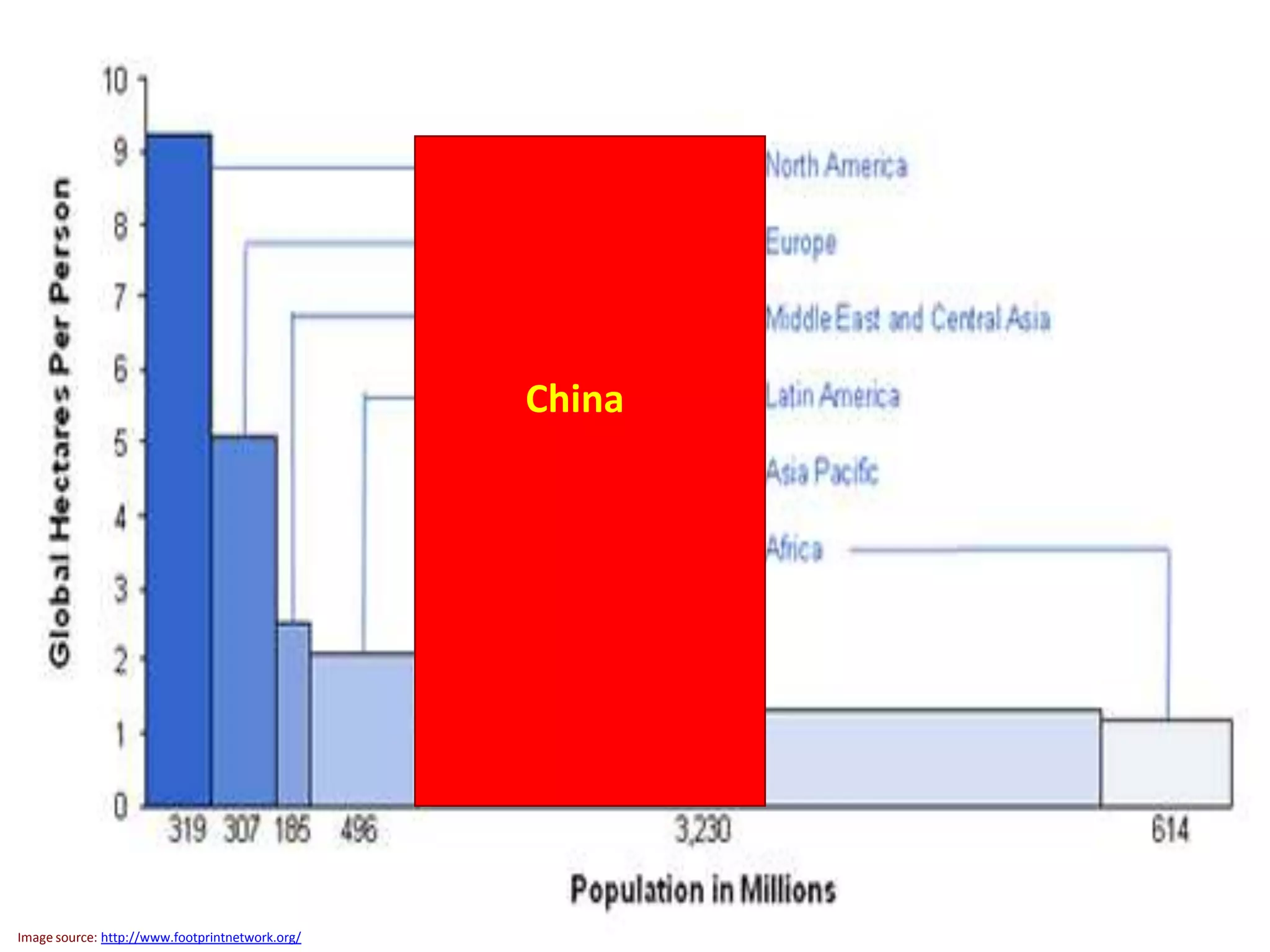 37




                                                 China




Image source: http://www.footprintnetwork.org/   © Jeremy B Williams 2012
 