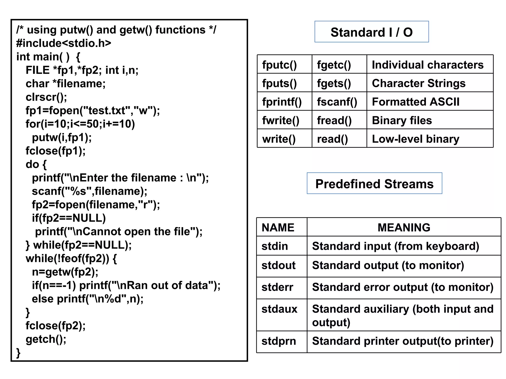 /* using putw() and getw() functions */                      Standard I / O
#include<stdio.h>
int main( ) {
   FILE *fp1,*fp2; int i,n;                   fputc()     fgetc()    Individual characters
   char *filename;                            fputs()     fgets()    Character Strings
   clrscr();                                  fprintf()   fscanf()   Formatted ASCII
   fp1=fopen("test.txt","w");
   for(i=10;i<=50;i+=10)                      fwrite()    fread()    Binary files
     putw(i,fp1);                             write()     read()     Low-level binary
   fclose(fp1);
   do {
     printf("nEnter the filename : n");
                                                          Predefined Streams
     scanf("%s",filename);
     fp2=fopen(filename,"r");
     if(fp2==NULL)
      printf("nCannot open the file");       NAME                    MEANING
   } while(fp2==NULL);                        stdin       Standard input (from keyboard)
   while(!feof(fp2)) {
                                              stdout      Standard output (to monitor)
     n=getw(fp2);
     if(n==-1) printf("nRan out of data");   stderr      Standard error output (to monitor)
     else printf("n%d",n);
   }                                          stdaux      Standard auxiliary (both input and
   fclose(fp2);                                           output)
   getch();                                   stdprn      Standard printer output(to printer)
}
 