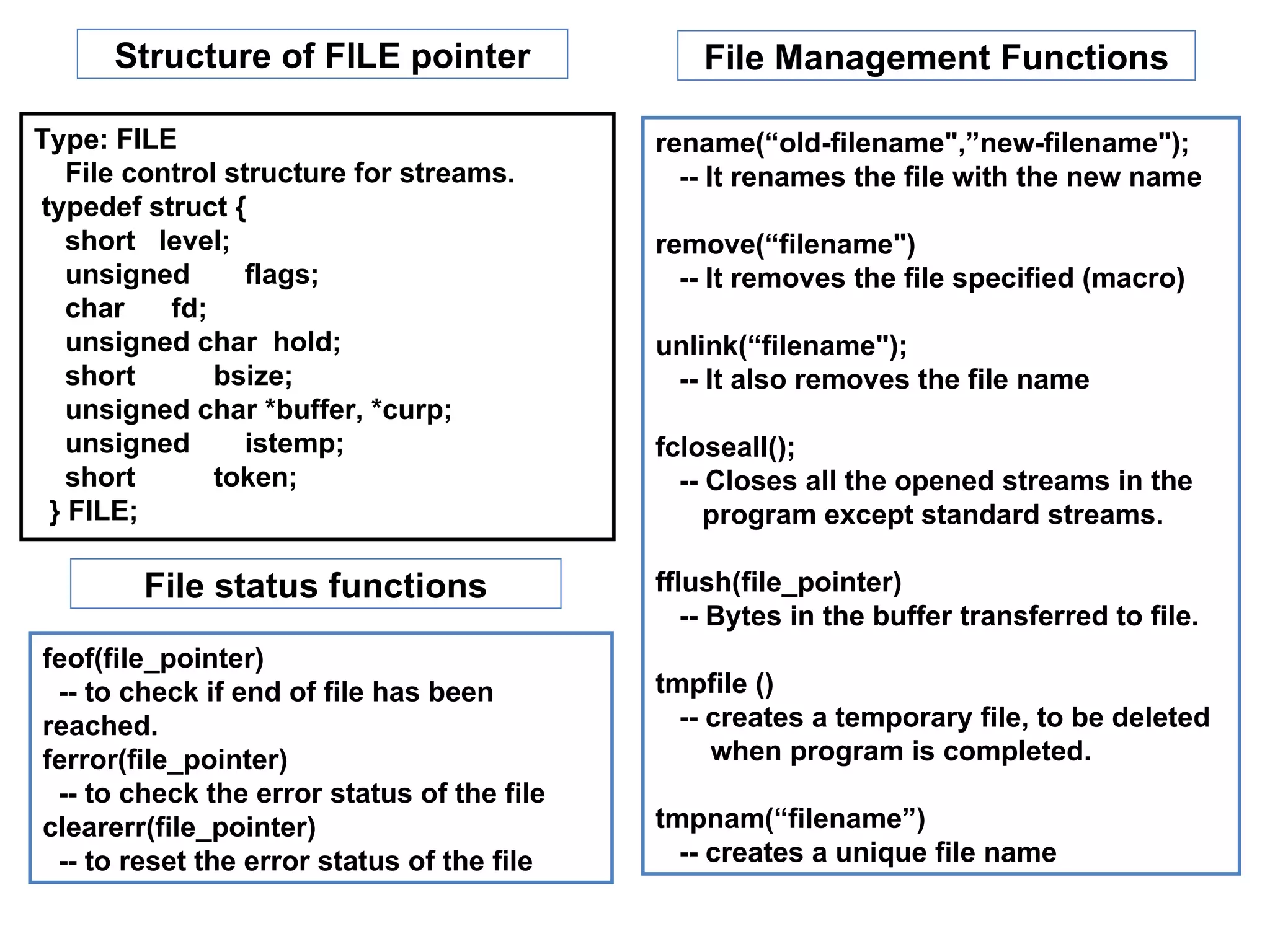Structure of FILE pointer                 File Management Functions

Type: FILE                                  rename(“old-filename",”new-filename");
   File control structure for streams.        -- It renames the file with the new name
typedef struct {
   short level;                             remove(“filename")
   unsigned       flags;                      -- It removes the file specified (macro)
   char    fd;
   unsigned char hold;                      unlink(“filename");
   short       bsize;                        -- It also removes the file name
   unsigned char *buffer, *curp;
   unsigned       istemp;                   fcloseall();
   short       token;                         -- Closes all the opened streams in the
 } FILE;                                         program except standard streams.

        File status functions               fflush(file_pointer)
                                               -- Bytes in the buffer transferred to file.
feof(file_pointer)
 -- to check if end of file has been        tmpfile ()
reached.                                      -- creates a temporary file, to be deleted
ferror(file_pointer)                             when program is completed.
 -- to check the error status of the file
clearerr(file_pointer)                      tmpnam(“filename”)
 -- to reset the error status of the file     -- creates a unique file name
 