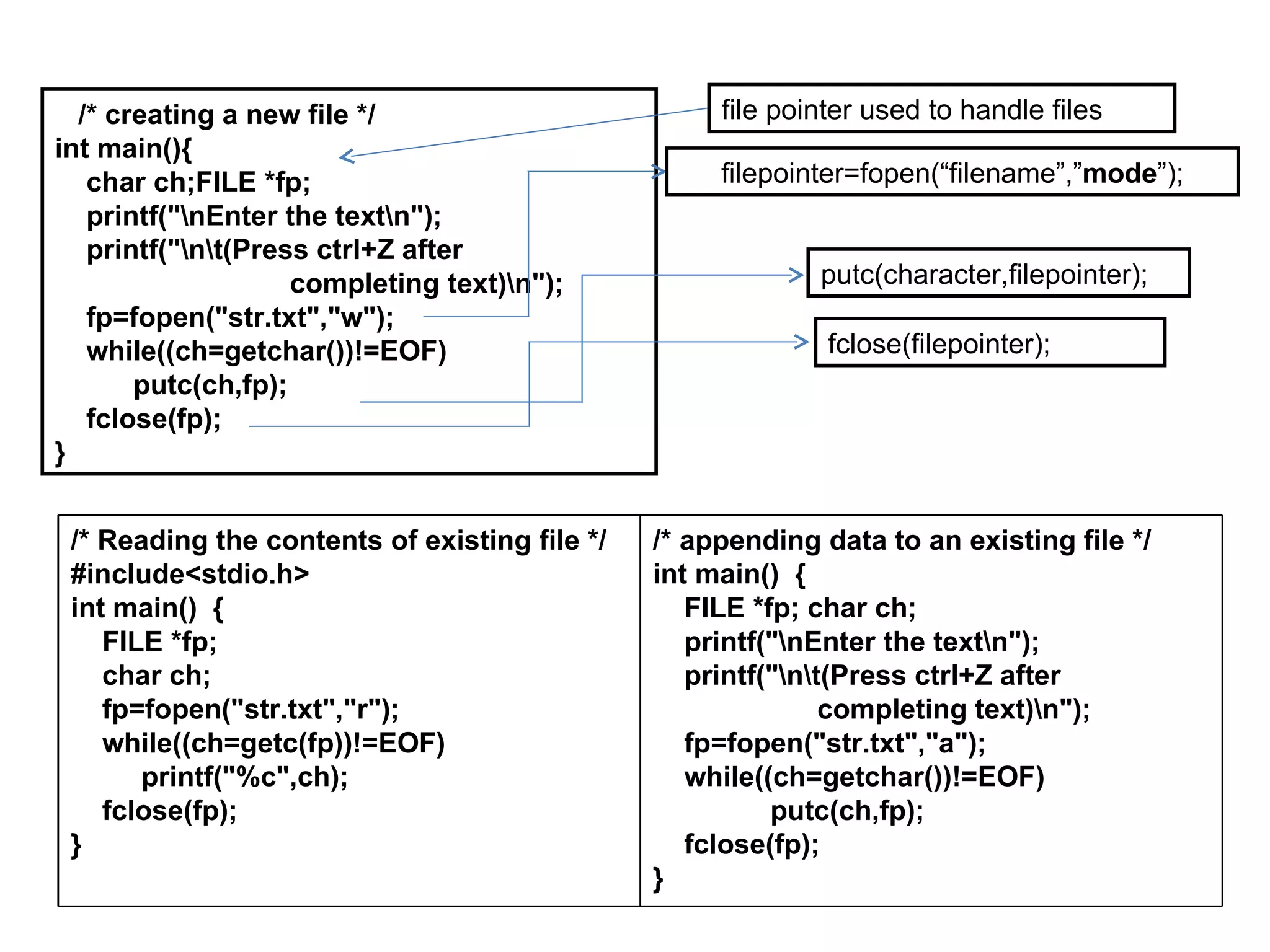 /* creating a new file */                         file pointer used to handle files
int main(){
   char ch;FILE *fp;                                filepointer=fopen(“filename”,”mode”);
   printf("nEnter the textn");
   printf("nt(Press ctrl+Z after
                    completing text)n");                   putc(character,filepointer);
   fp=fopen("str.txt","w");
   while((ch=getchar())!=EOF)                                fclose(filepointer);
       putc(ch,fp);
   fclose(fp);
}


 /* Reading the contents of existing file */   /* appending data to an existing file */
 #include<stdio.h>                             int main() {
 int main() {                                     FILE *fp; char ch;
    FILE *fp;                                     printf("nEnter the textn");
    char ch;                                      printf("nt(Press ctrl+Z after
    fp=fopen("str.txt","r");                                  completing text)n");
    while((ch=getc(fp))!=EOF)                     fp=fopen("str.txt","a");
       printf("%c",ch);                           while((ch=getchar())!=EOF)
    fclose(fp);                                          putc(ch,fp);
 }                                                fclose(fp);
                                               }
 
