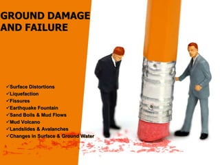 GROUND DAMAGE
AND FAILURE




Surface Distortions
Liquefaction
Fissures
Earthquake Fountain
Sand Boils & Mud Flows
Mud Volcano
Landslides & Avalanches
Changes in Surface & Ground Water
 