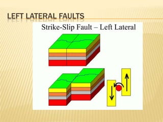 LEFT LATERAL FAULTS
 