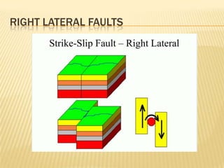 RIGHT LATERAL FAULTS
 