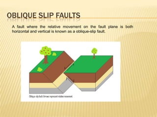 OBLIQUE SLIP FAULTS
 A fault where the relative movement on the fault plane is both
 horizontal and vertical is known as a oblique-slip fault.
 