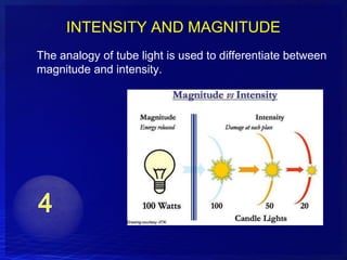 INTENSITY AND MAGNITUDE
The analogy of tube light is used to differentiate between
magnitude and intensity.
 