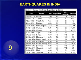 EARTHQUAKES IN INDIA
 