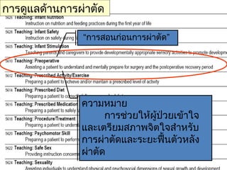 การดูแลด้านการผ่าตัด

               “การสอนก่อนการผ่าตัด”




               ความหมาย
                     การช่วยให้ผป่วยเข้าใจ
                                ู้
               และเตรียมสภาพจิตใจสำาหรับ
               การผ่าตัดและระยะฟื้นตัวหลัง
               ผ่าตัด
                               Nursing Informatics 2012
 