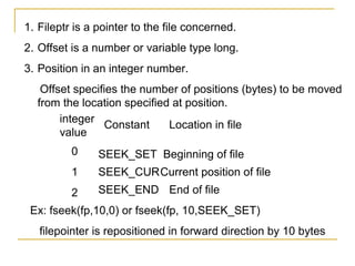 1. Fileptr is a pointer to the file concerned.
2. Offset is a number or variable type long.
3. Position in an integer number.
   Offset specifies the number of positions (bytes) to be moved
  from the location specified at position.
       integer
                Constant     Location in file
       value
          0     SEEK_SET Beginning of file
          1     SEEK_CUR Current position of file
          2     SEEK_END End of file
 Ex: fseek(fp,10,0) or fseek(fp, 10,SEEK_SET)
   filepointer is repositioned in forward direction by 10 bytes
 