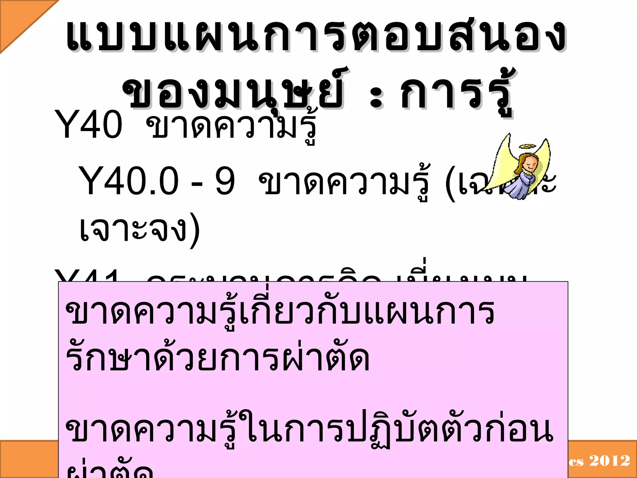 แบบแผนการตอบสนอง
ของมนุษ ย์ : การรู้

Y40 ขาดความรู้
Y40.0 - 9 ขาดความรู้ (เฉพาะ
เจาะจง)
Y41 กระบวนการคิด,เบี่ยงเบน
ขาดความรู้เกี่ยวกับแผนการ
รักษาด้วยการผ่าตัด
ขาดความรู้ในการปฏิบัตตัวก่อน

Nursing Informatics 2012

 
