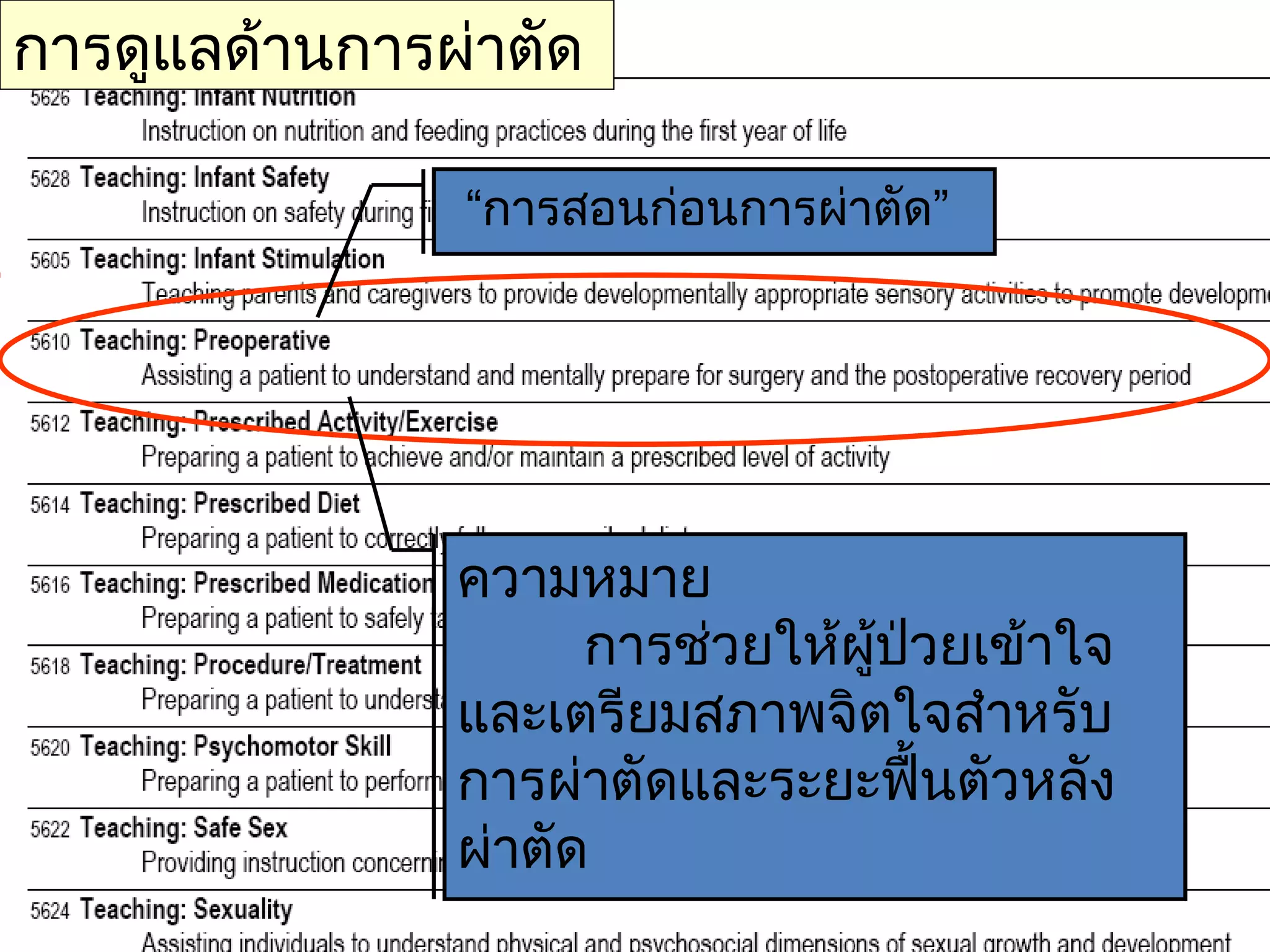 การดูแลด้านการผ่าตัด
“การสอนก่อนการผ่าตัด”

ความหมาย
การช่วยให้ผป่วยเข้าใจ
ู้
และเตรียมสภาพจิตใจสำาหรับ
การผ่าตัดและระยะฟื้นตัวหลัง
ผ่าตัด
Nursing Informatics 2012

 
