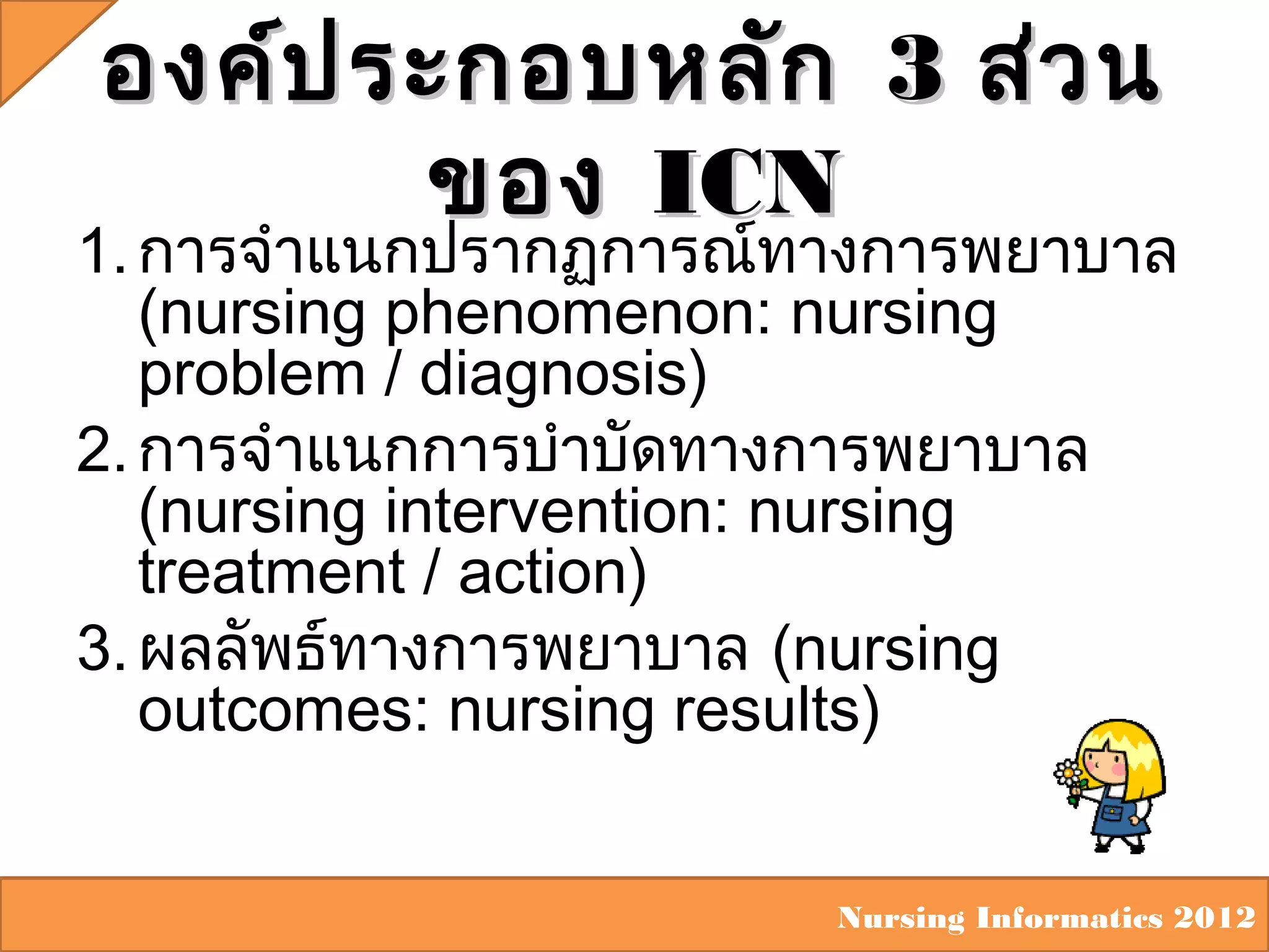 องค์ป ระกอบหลัก 3 ส่ว น
ของ ICN

1. การจำาแนกปรากฏการณ์ทางการพยาบาล
(nursing phenomenon: nursing
problem / diagnosis)
2. การจำาแนกการบำาบัดทางการพยาบาล
(nursing intervention: nursing
treatment / action)
3. ผลลัพธ์ทางการพยาบาล (nursing
outcomes: nursing results)
Nursing Informatics 2012

 