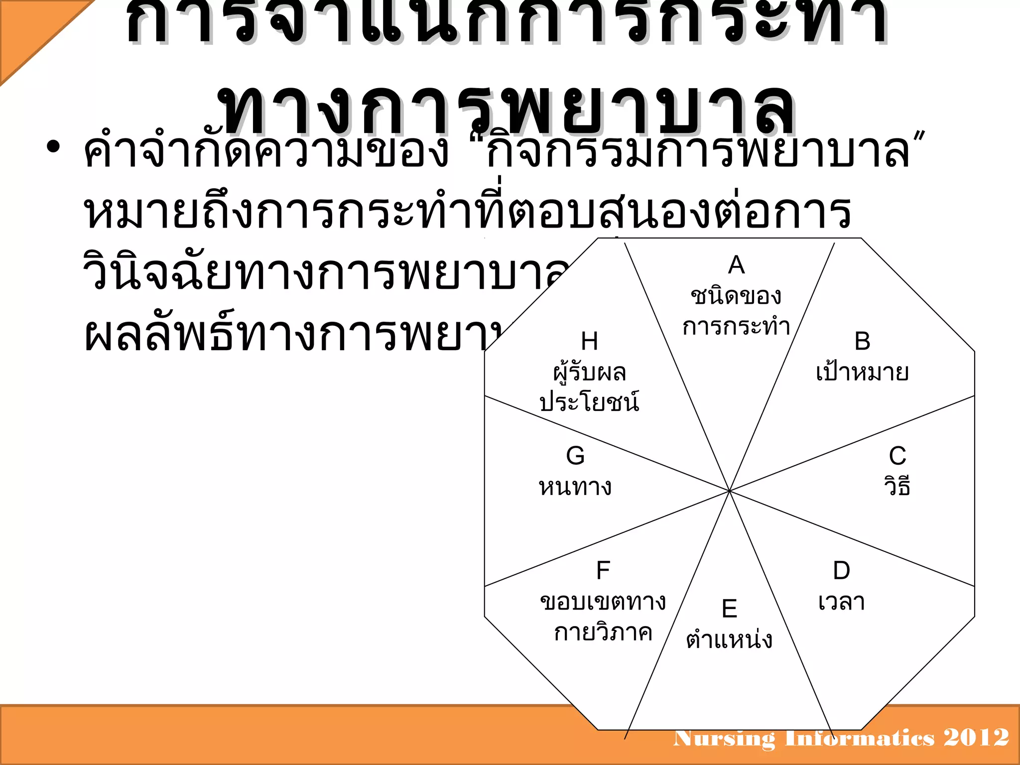 การจำา แนกการกระทำา
ทางการพยาบาล
• คำาจำากัดความของ “กิจกรรมการพยาบาล”
หมายถึงการกระทำาที่ตอบสนองต่อการ
A
วินิจฉัยทางการพยาบาลเพื่อให้เดของ
กิด
ชนิ
การกระทำ
H
ผลลัพธ์ทางการพยาบาลที่ต้องการ า B
ผู้รับผล
ประโยชน์

เป้าหมาย

G
หนทาง

C
วิธี

F
ขอบเขตทาง
E
กายวิภาค ตำาแหน่ง

D
เวลา

Nursing Informatics 2012

 