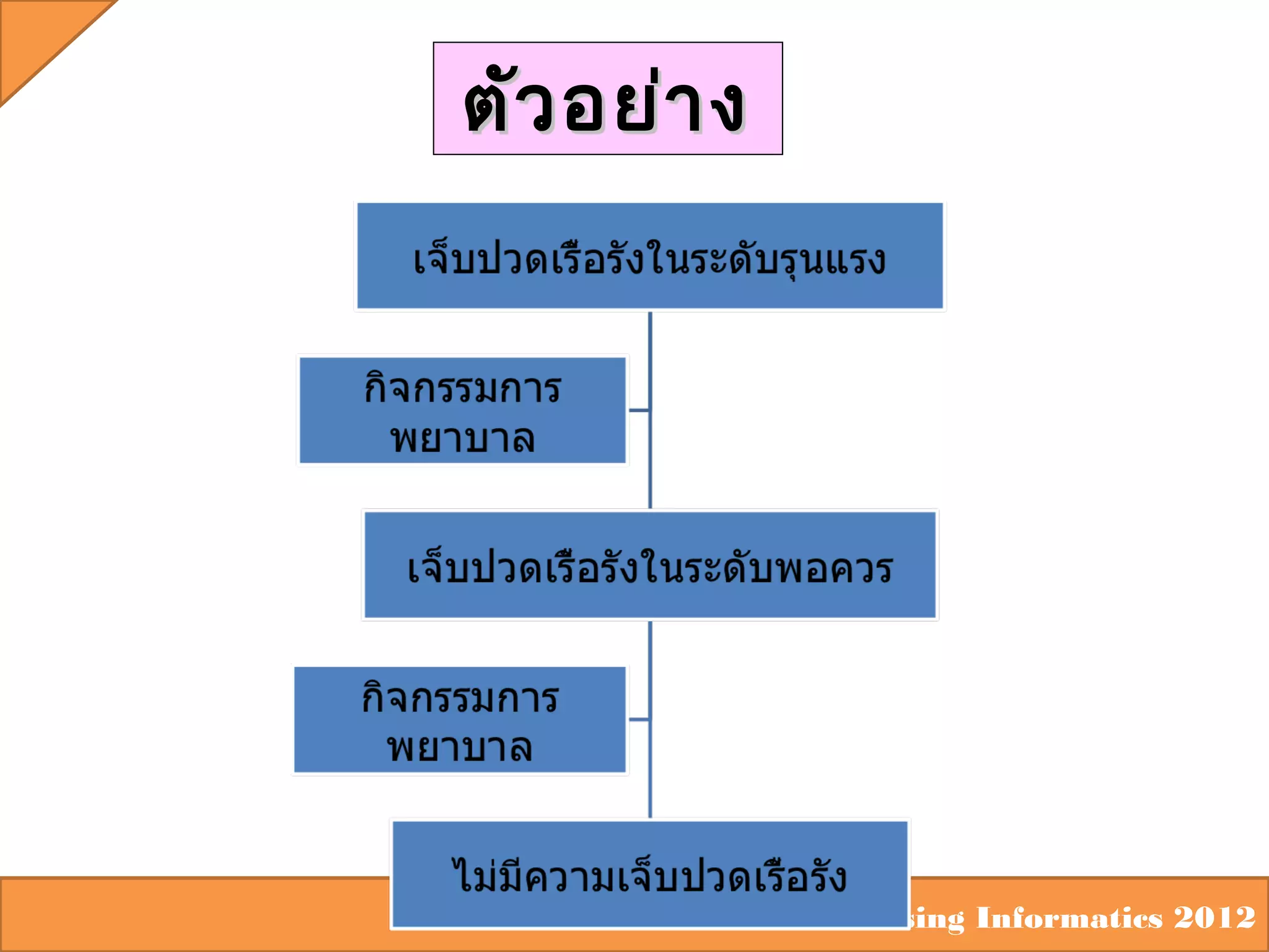 ตัว อย่า ง

Nursing Informatics 2012

 