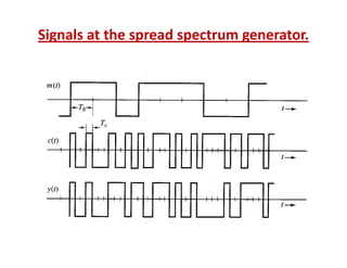 Brief Introduction to Spread spectrum Techniques | PDF