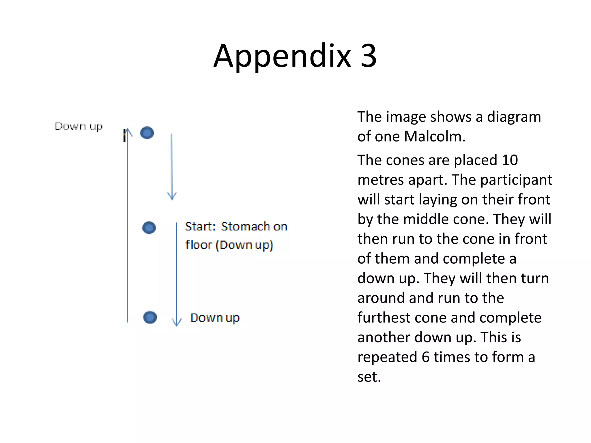 Appendix 3
The image shows a diagram
of one Malcolm.
The cones are placed 10
metres apart. The participant
will start laying on their front
by the middle cone. They will
then run to the cone in front
of them and complete a
down up. They will then turn
around and run to the
furthest cone and complete
another down up. This is
repeated 6 times to form a
set.
 