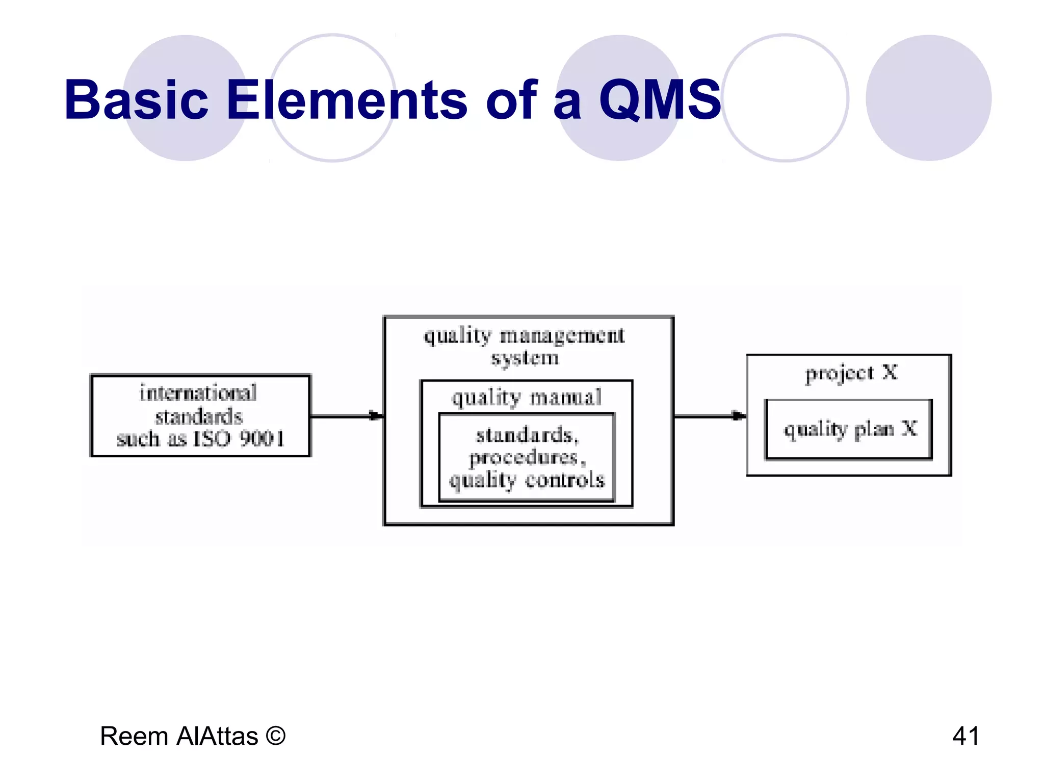 Reem AlAttas © 41
Basic Elements of a QMS
 