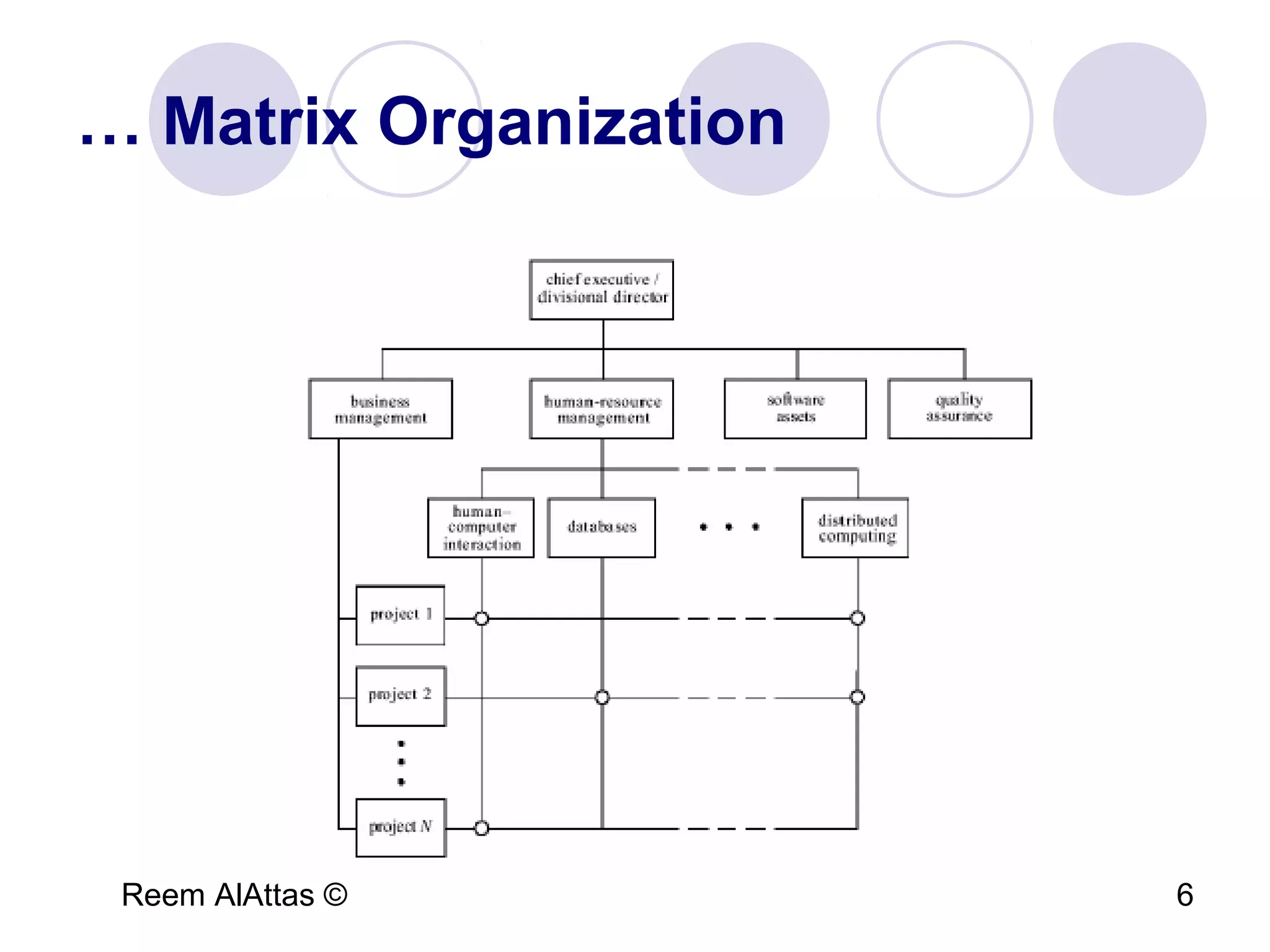 Reem AlAttas © 6
… Matrix Organization
 