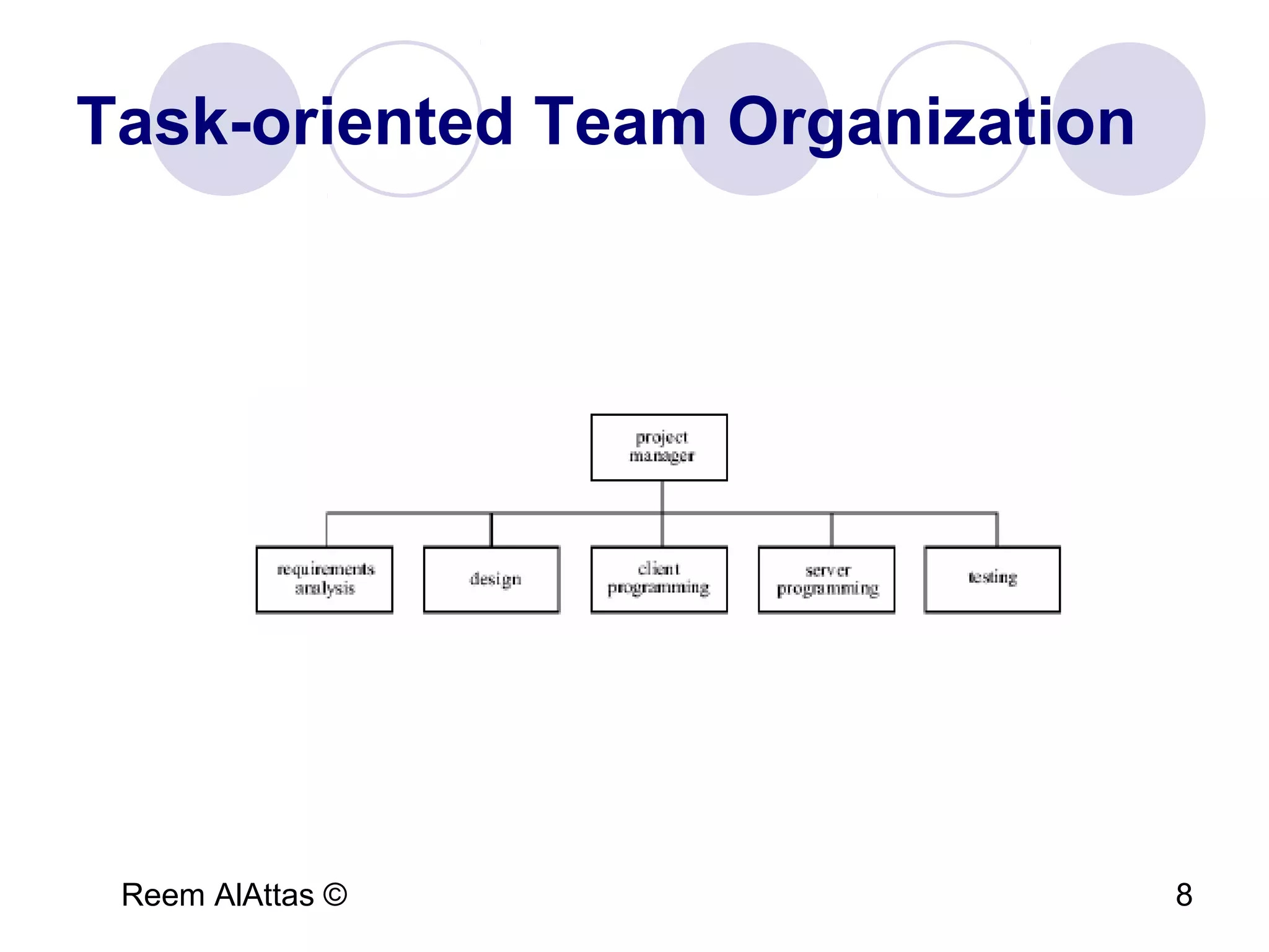 Reem AlAttas © 8
Task-oriented Team Organization
 