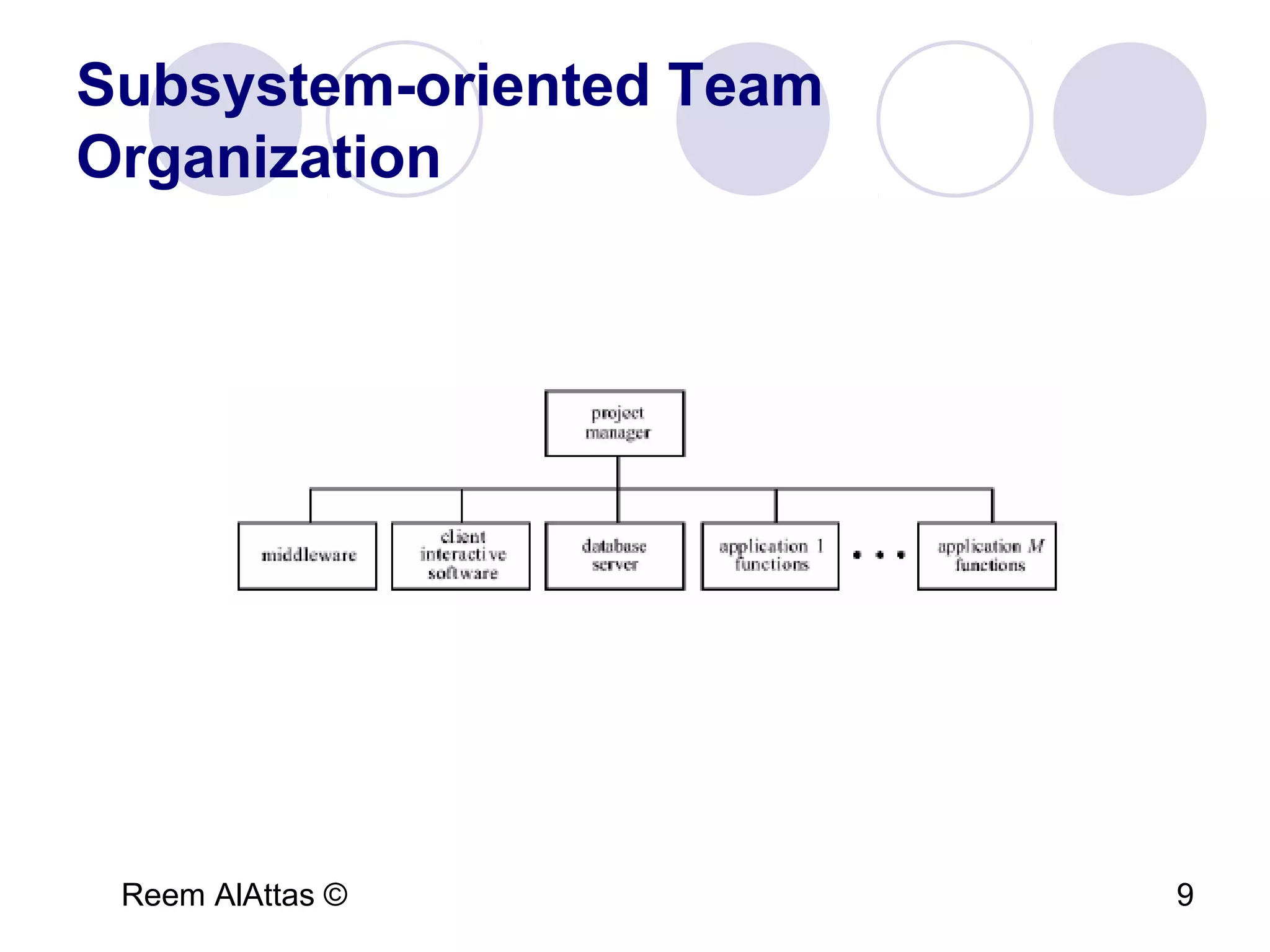 Reem AlAttas © 9
Subsystem-oriented Team
Organization
 