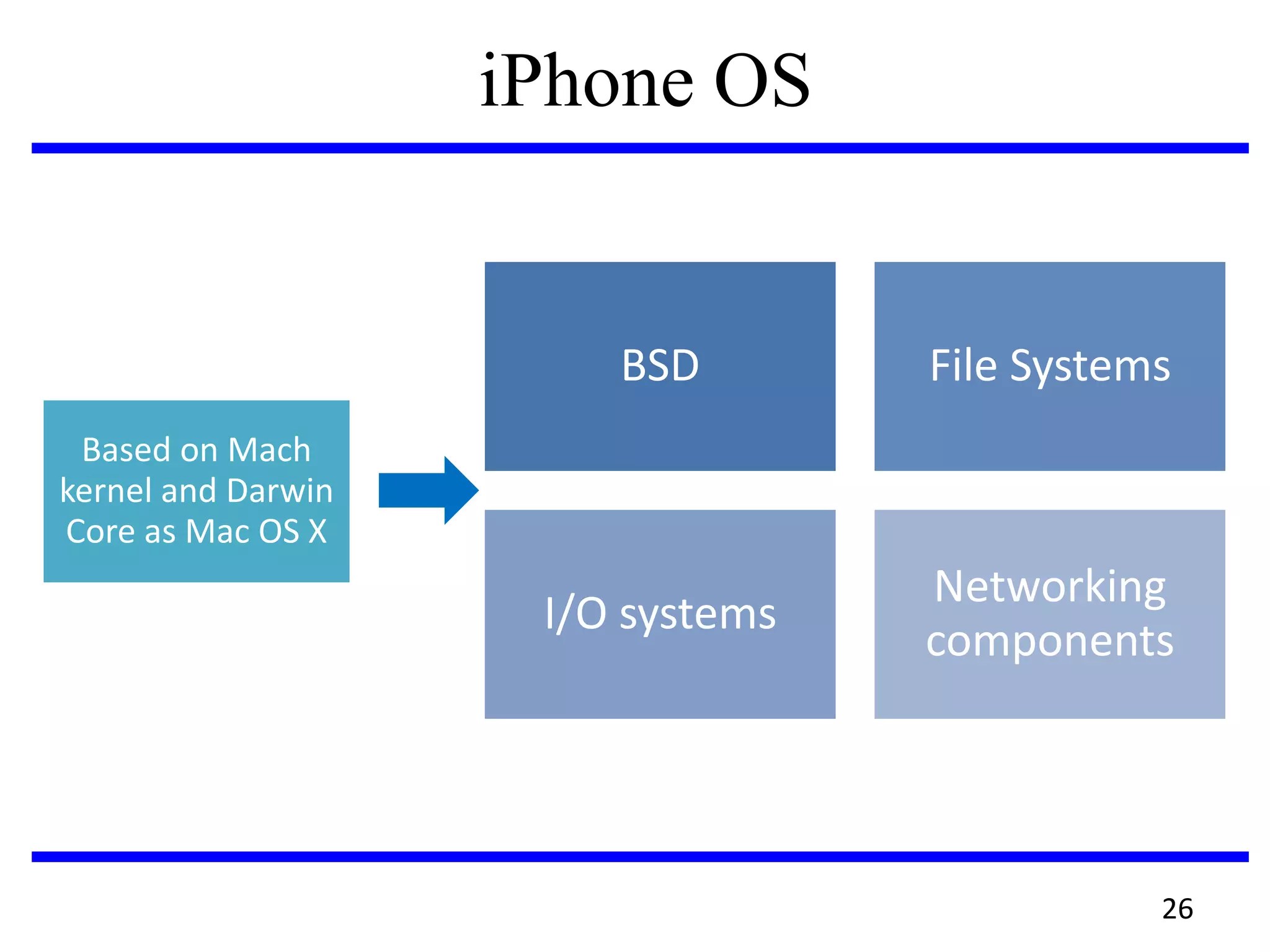 iPhone OS
BSD File Systems
I/O systems
Networking
components
Based on Mach
kernel and Darwin
Core as Mac OS X
26
 