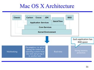 Mac OS X Architecture
Multitasking
Pre-emptive, i.e. act of
taking the control of
operating system from
one task and giving it
to another task.
Real-time
Strong memory
protection
Each application has
4GB space
31
 