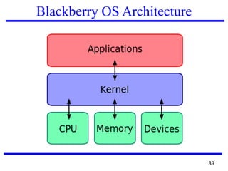 Blackberry OS Architecture
39
 