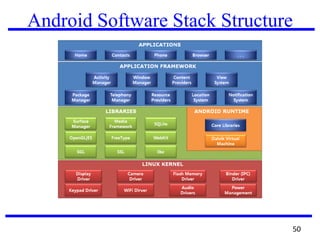 Android Software Stack Structure
50
 