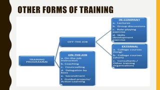 Client Server System Development | PPTX